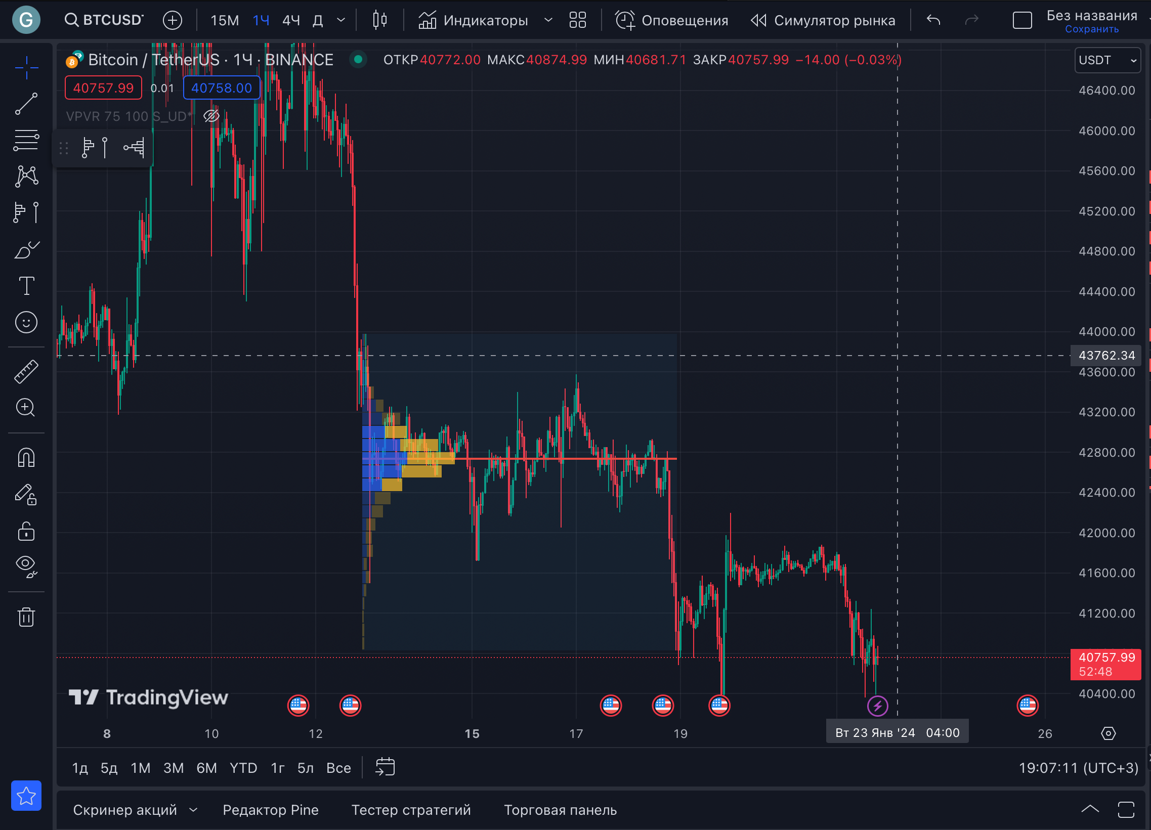 5.1 Trading View. Фиксированный профиль объема и его уровень — Teletype