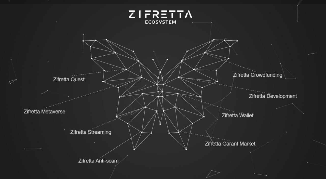 Zifretta Ecosystem | Большой обзор — Teletype