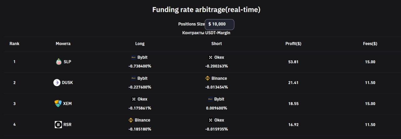 Funding Rate Arbitrage — Teletype