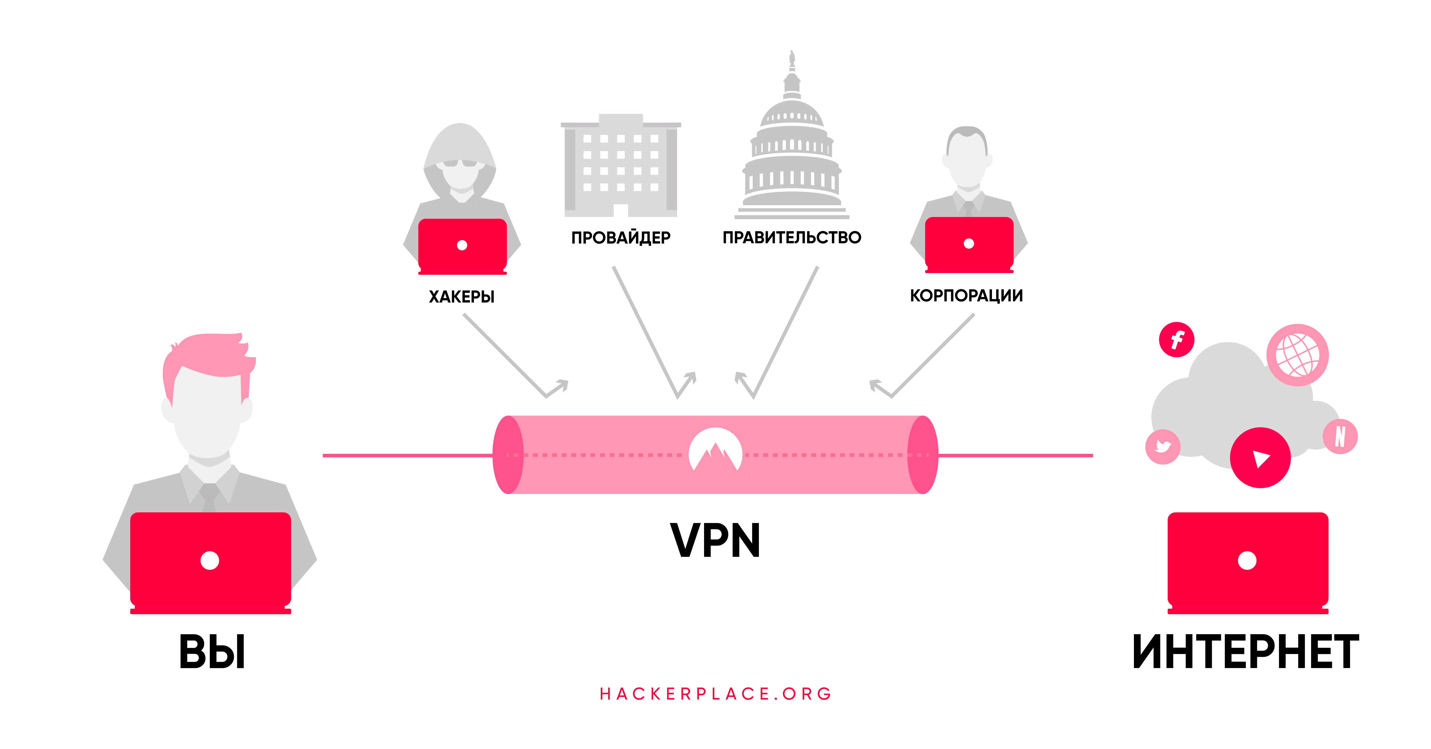 VPN анонимность. Законно ли впн. Заблокируют ли впн. Может ли впн влиять на интернет. Почему нельзя впн