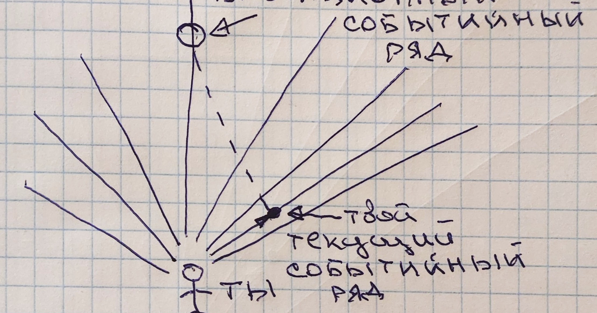 КАК ОСВОИТЬ ТЕХНОЛОГИЮ ТРАНСФОРМАЦИИ СОЗНАНИЯ — Teletype
