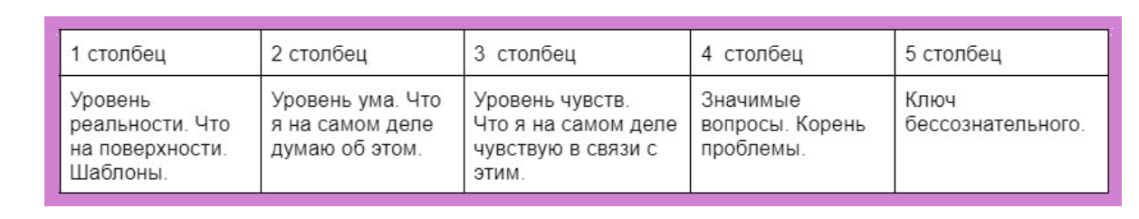 Техника 16 ассоциаций. — Teletype