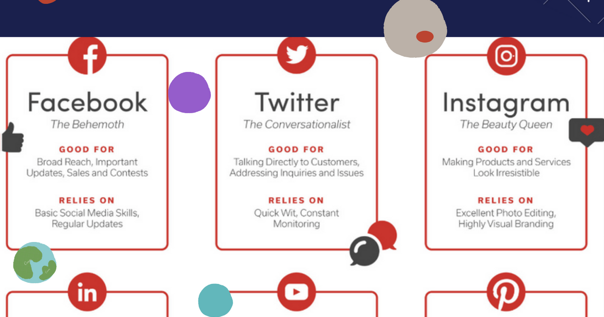 What is Social Media Marketing? What is Crazy SMM? — Teletype