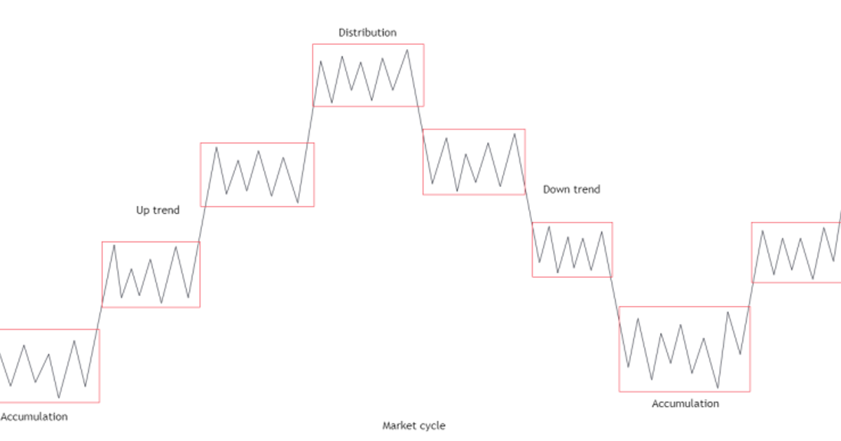 Market Structure — Teletype