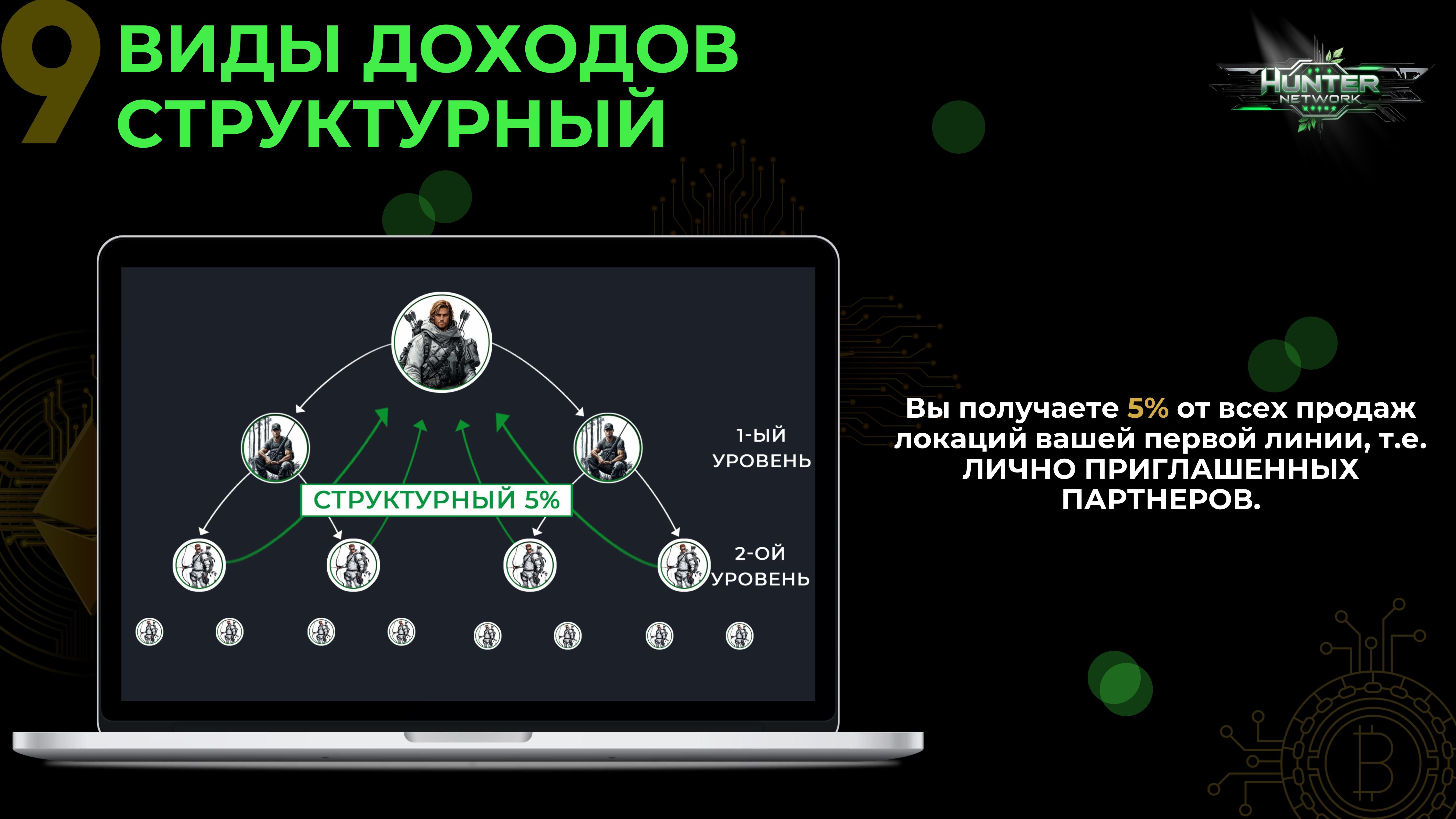 Топ проект 2025 года! Hunter Network — Teletype
