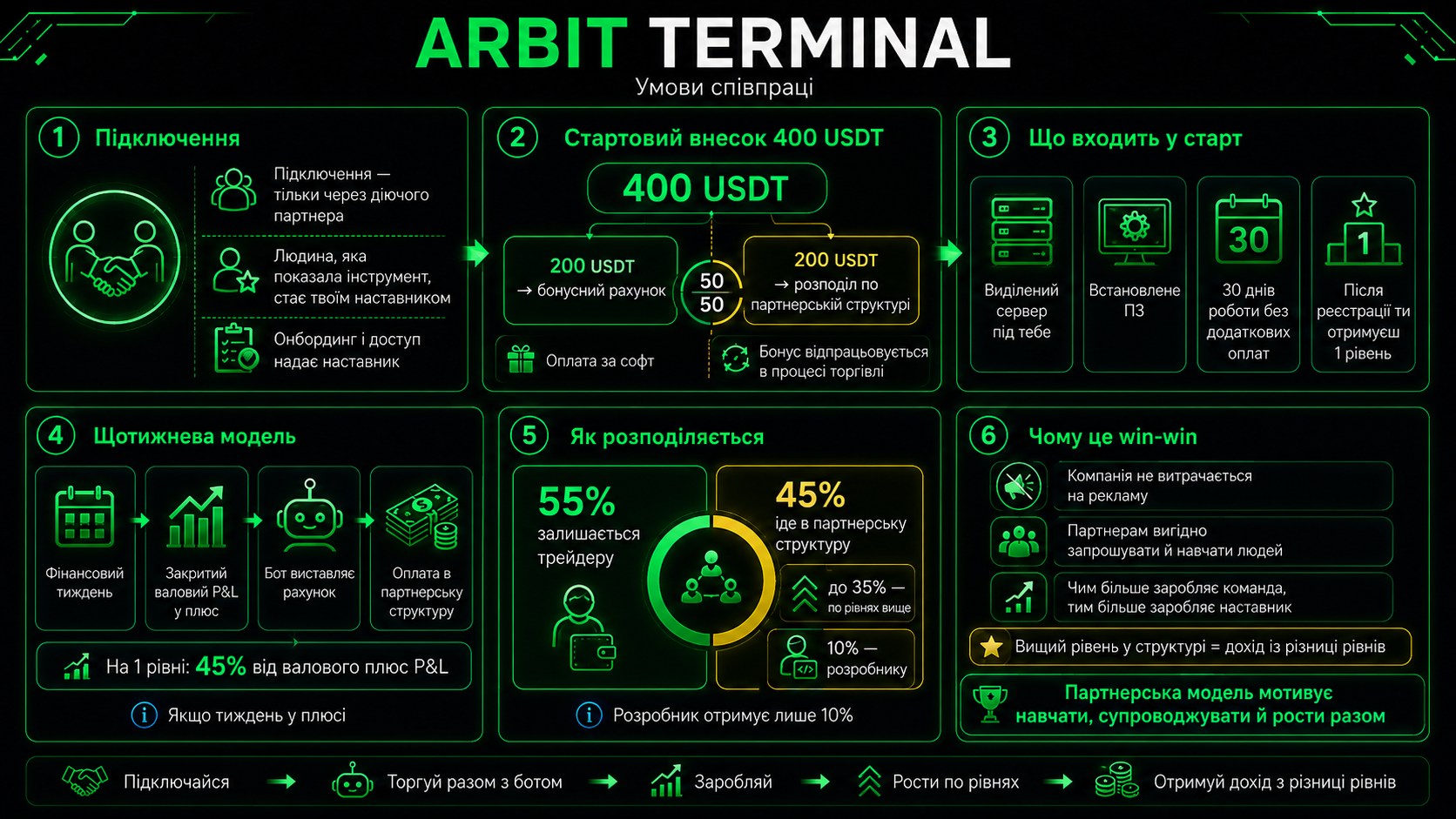 ARBIT TERMINAL - це більше чим просто інструмент! — Teletype