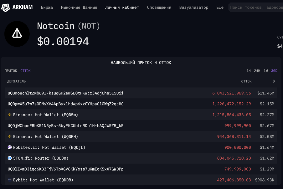 Notcoin что ожидать и сколько будет стоить? — Teletype