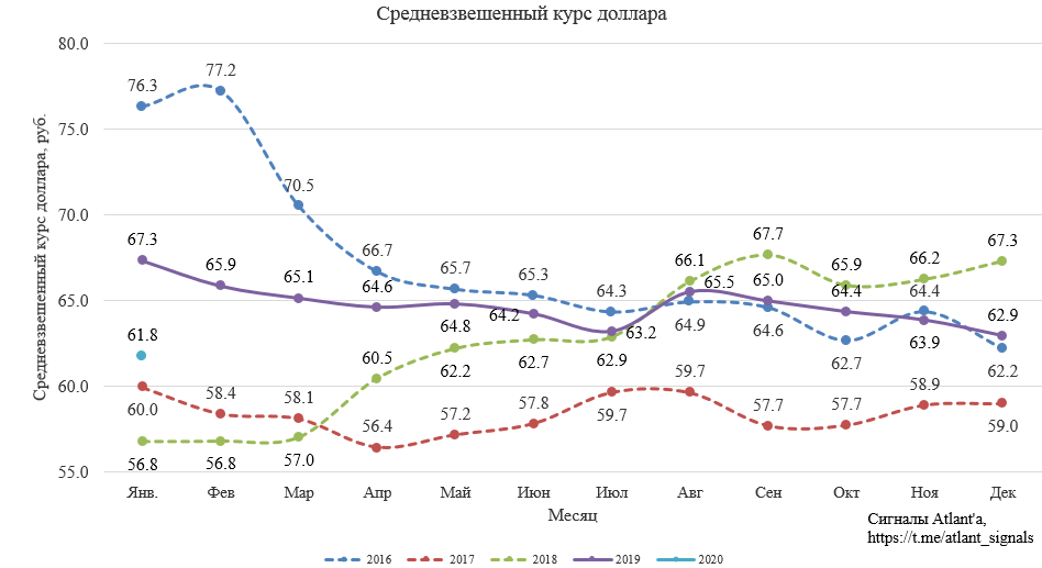 Прогноз лета 2018. Дивиденды Газпрома по годам. Амортизация Газпрома в 2019 и 2020.