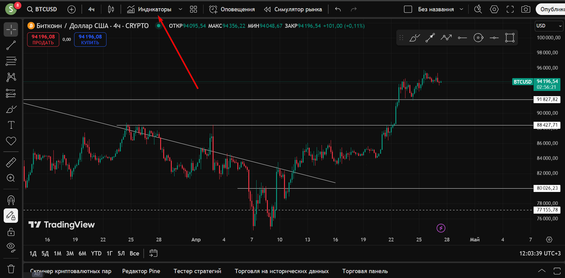 TradingView: как пользоваться — Teletype