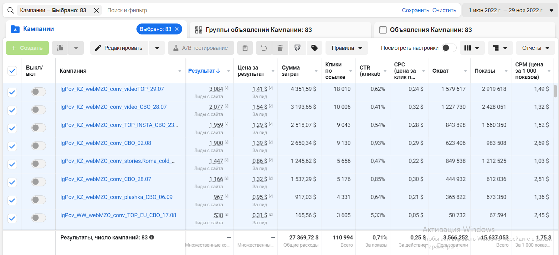 Подборка кейсов от Izi Target — Teletype