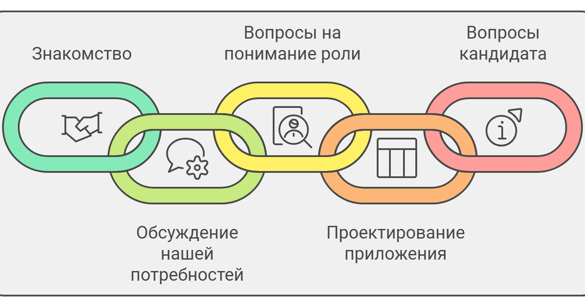 PRO собеседование системных аналитиков — Teletype