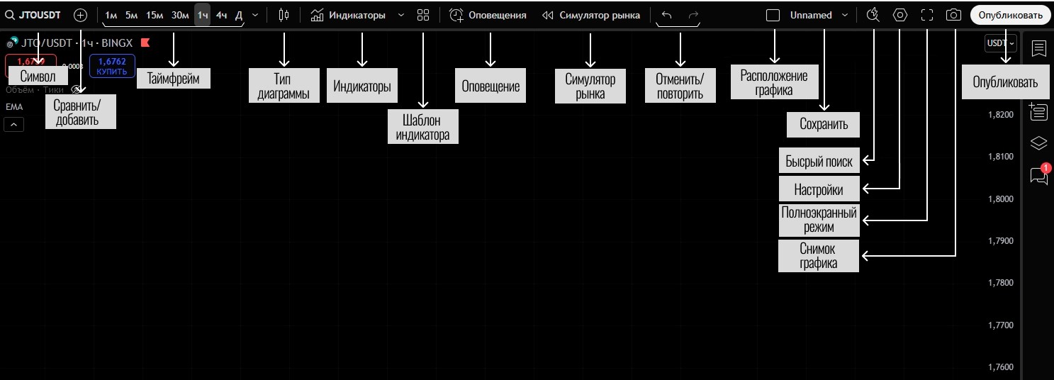 Знакомство с Trading View. — Teletype