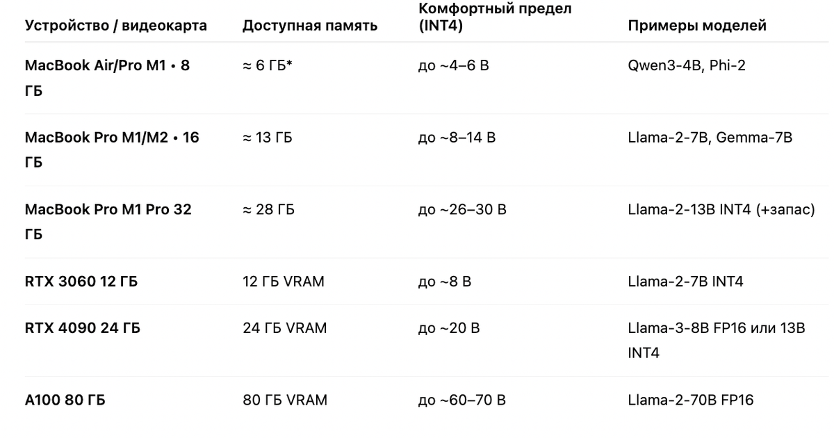 Как легко установить LLM модель на свой Macbook pro M1 — Teletype