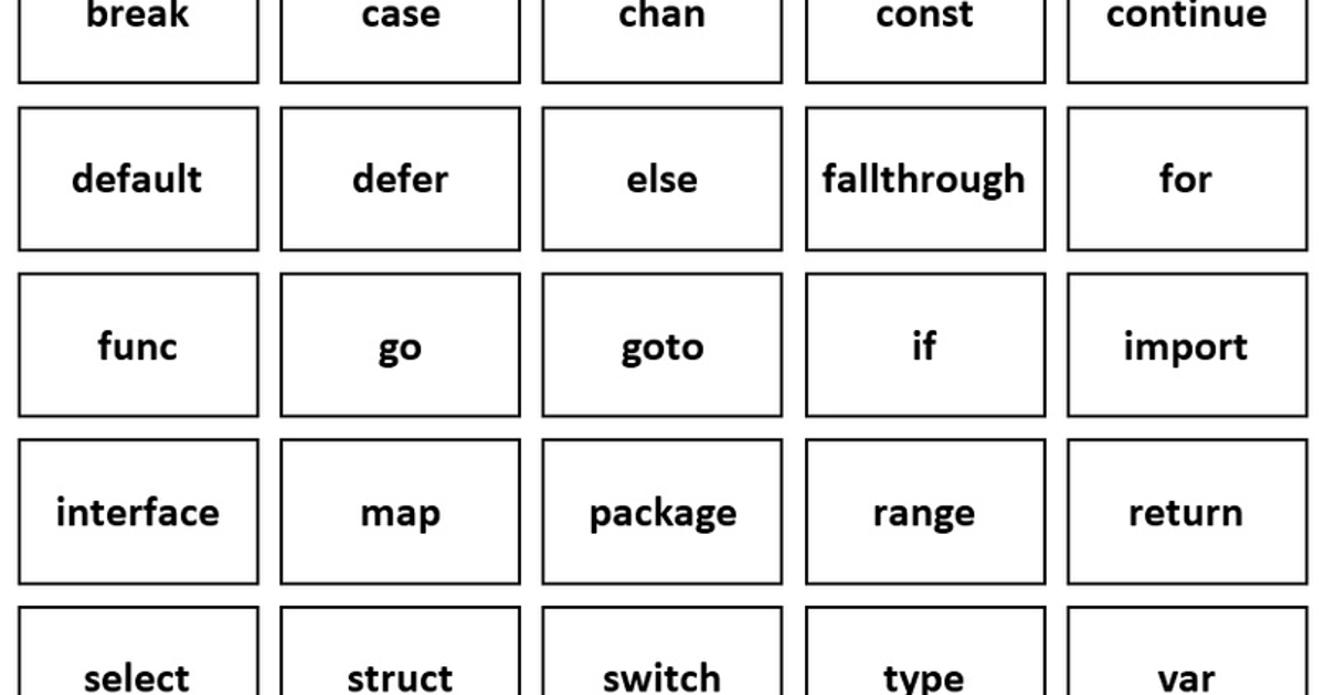 Токены в Go. Ключевые слова, часть 1 — Teletype