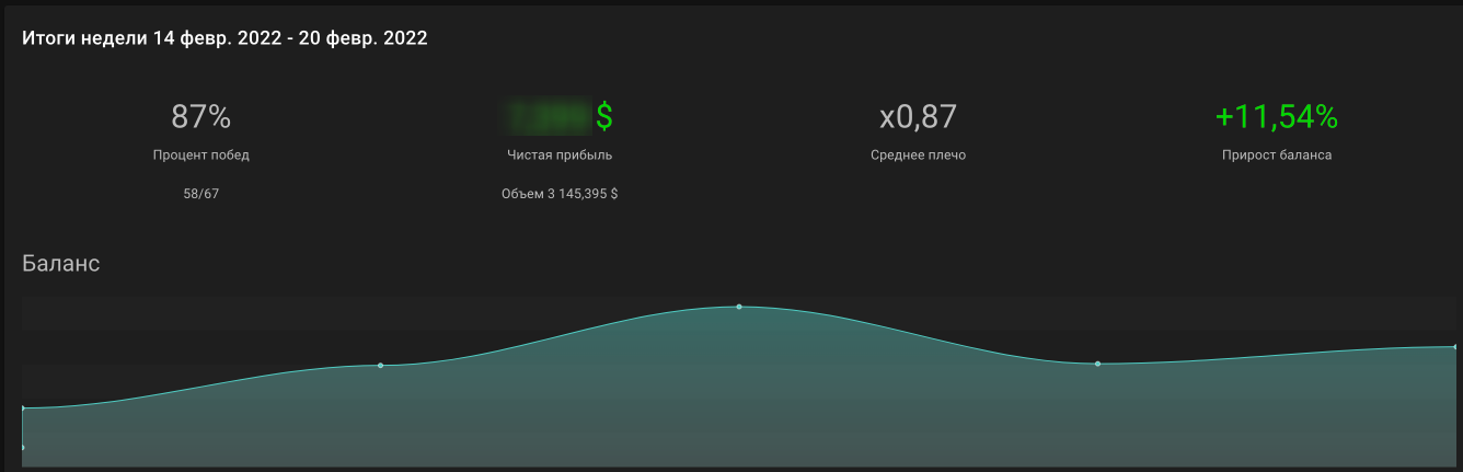 CRYPTO COMBO: СТАТИСТИКА — Teletype