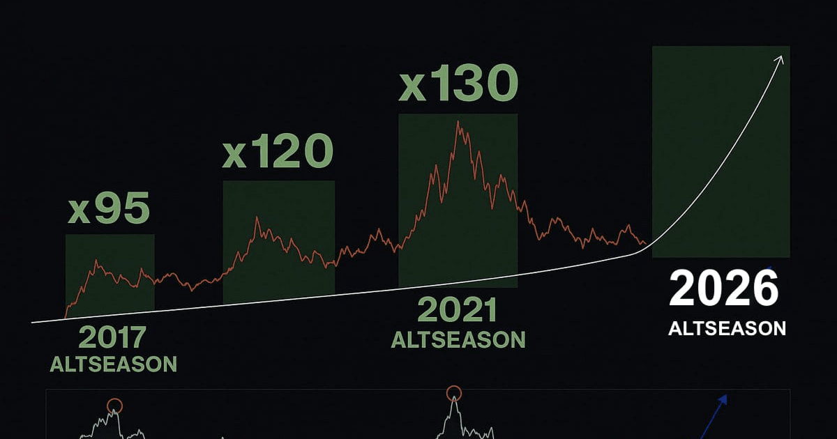 Когда наступит альтсезон? Прогноз на 2026 год. — Teletype