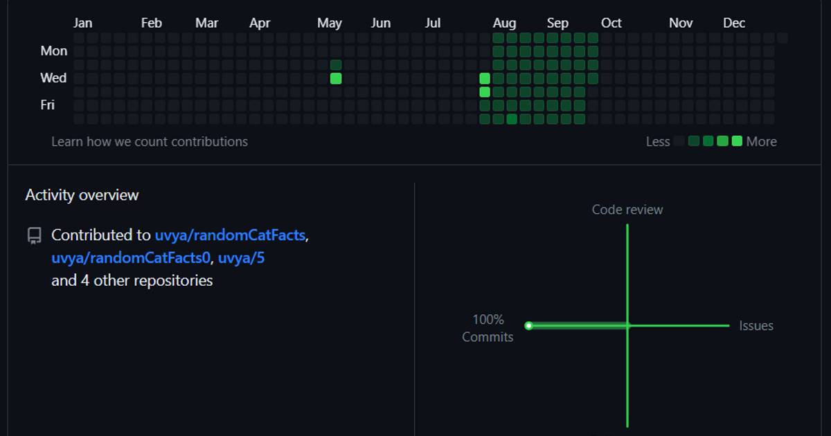 Github - ферма. Прокачка для Gitcoin Passport. — Teletype
