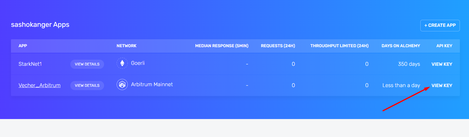 ARBITRUM | Готовимся к клейму токенов $ARB правильно — Teletype