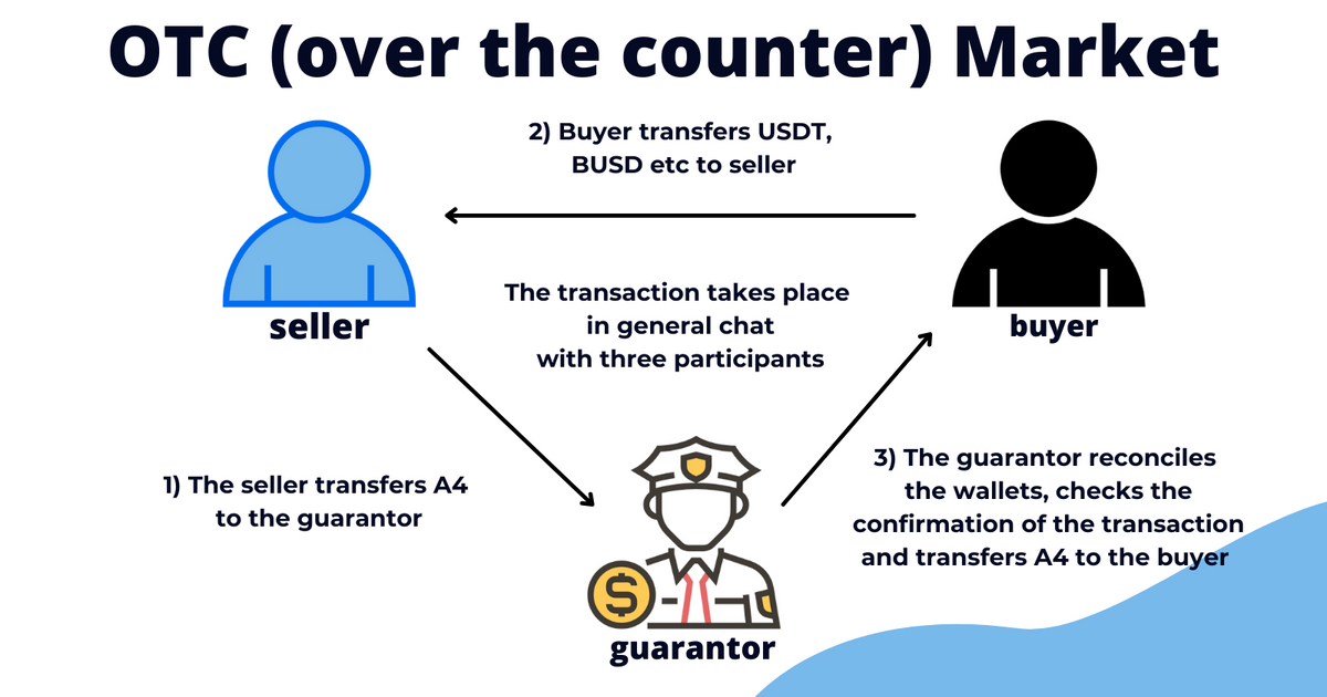 OTC market (eng) — Teletype