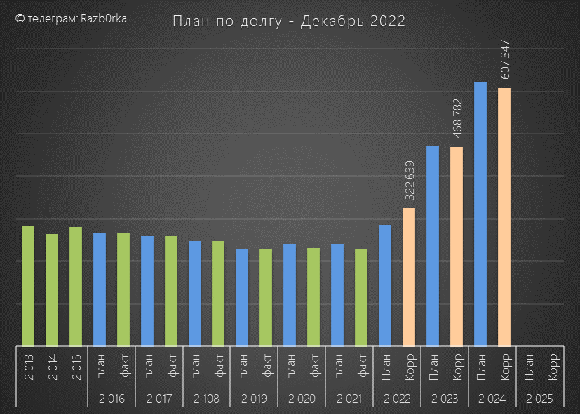 Россия мои горизонты 2023 2024 март. Horizon 2023.