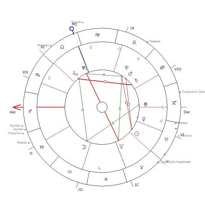 Фигуры Джонса в астрологии, или как форма карты рождения может рассказать о личности 4