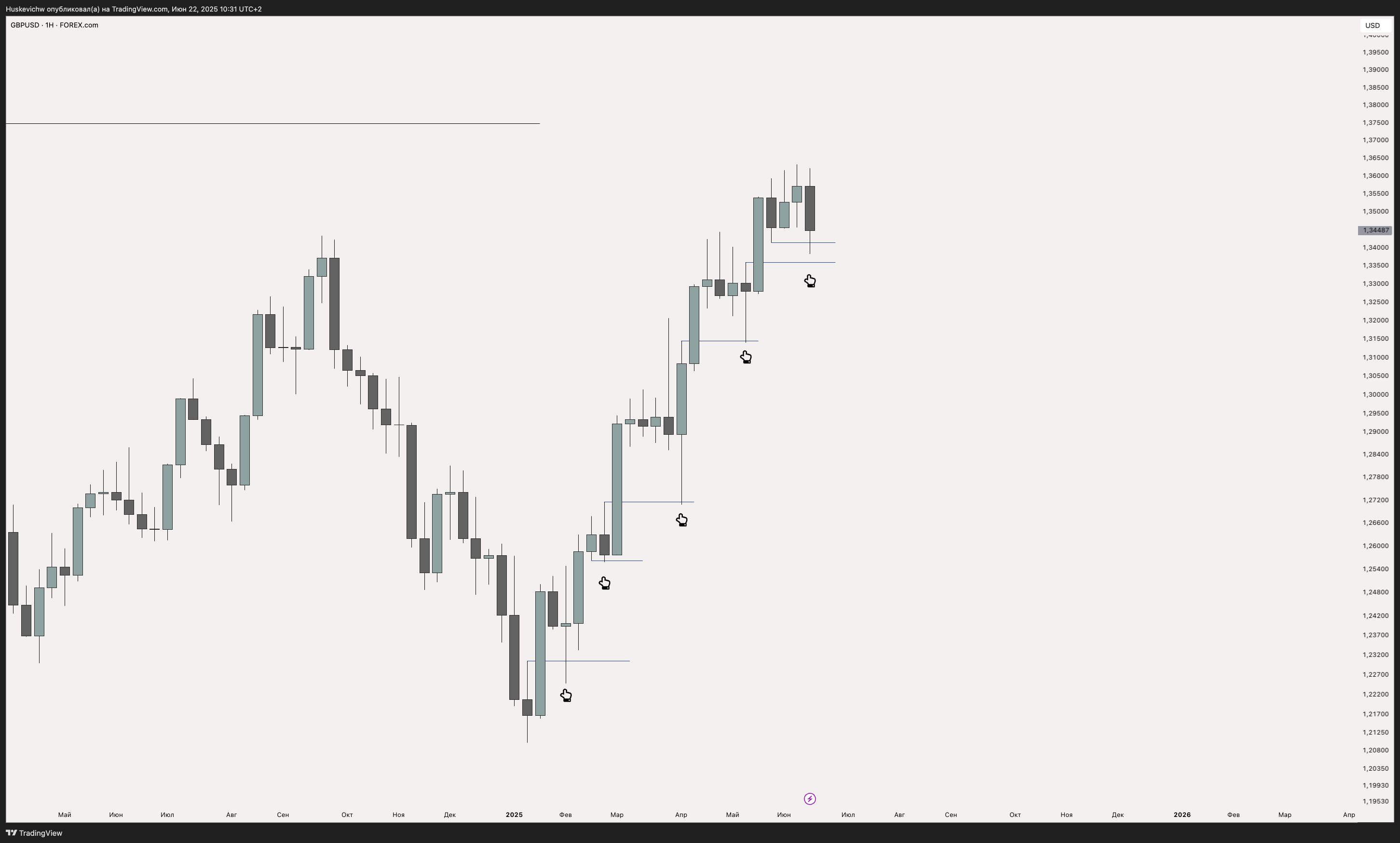 FX Weekly Review I 23.06-27.06 — Teletype