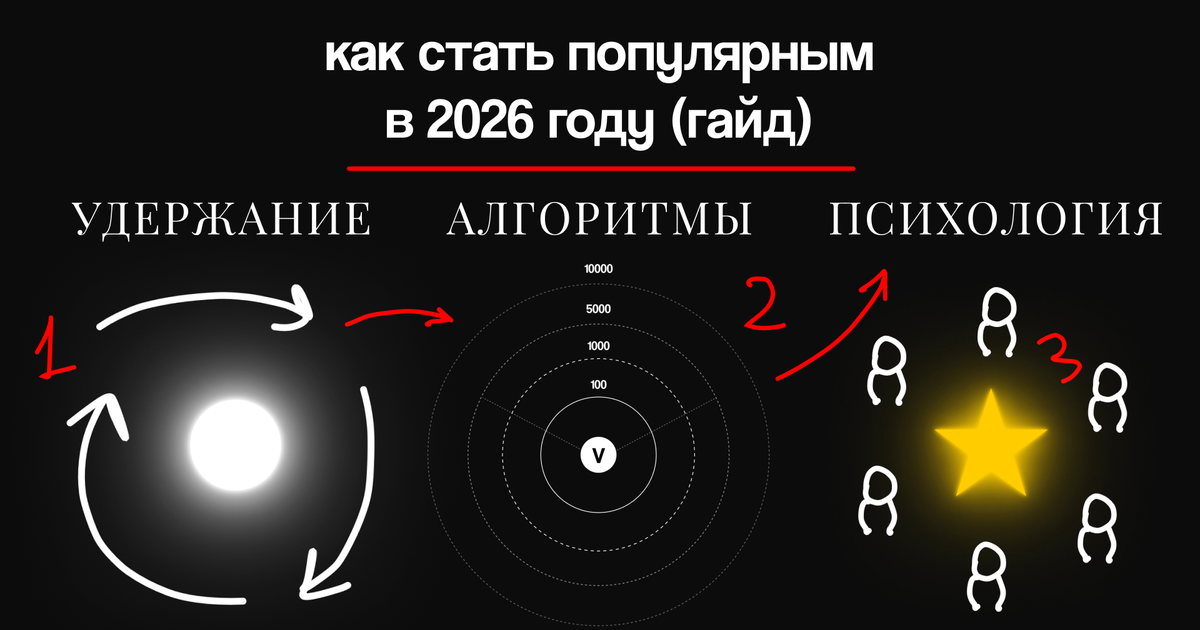 extended: гайд как стать популярным в 2026 году — Teletype