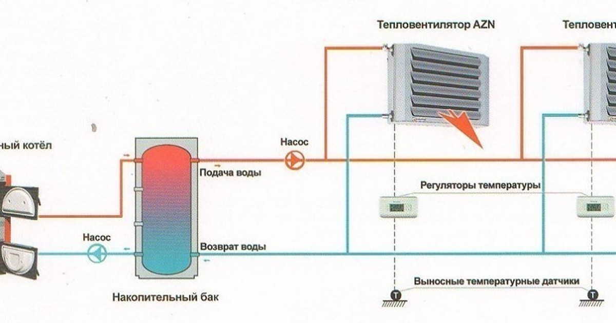 Отопительная система тепловей. Тепловентилятор водяной в систему отопления схема подключения. Тепловентилятор водяной Волкано схема. Подключение тепловентилятора к системе отопления схема подключения. Схема подключения нескольких тепловентиляторов к системе отопления.