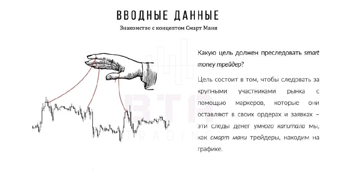 Книга Smart Money Concept 📘 — Teletype