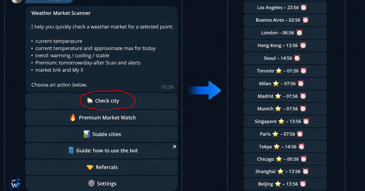 📖 Weather Bot Guide (eng/ru) — Teletype