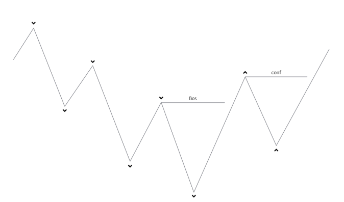 Market Structure — Teletype