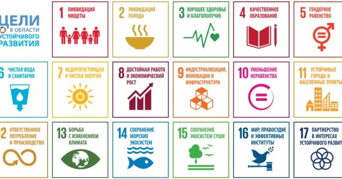 Определи цель устойчивого развития. 17 Целей устойчивого развития ООН. Цели устойчивого развития (ЦУР) ООН. Цели устойчивого развития ООН 2030. Цели устойчивого развития ООН 2015.
