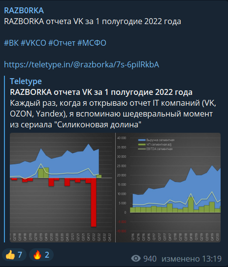 RAZB0RKA отчета VK по МСФО 3кв'22. GAME OVER...