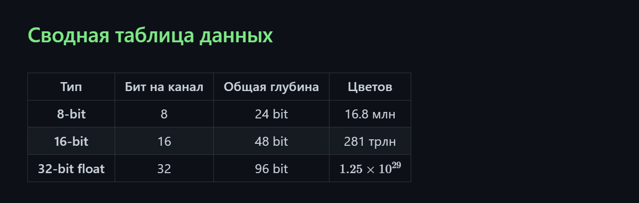 Как я настроил Obsidian под 3D/CG — Teletype