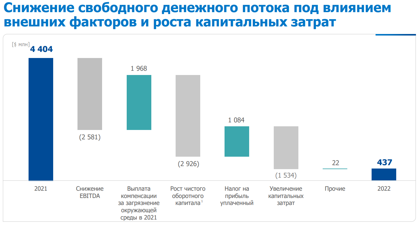 График выплат дивидендов 2024 году российских