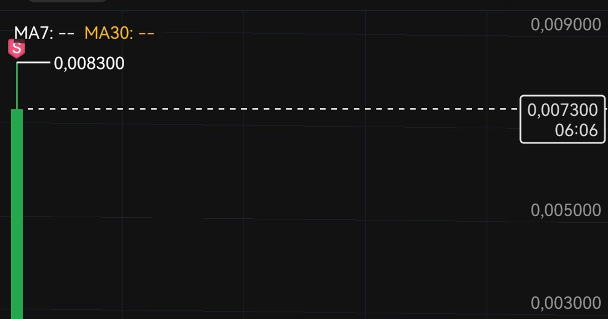 Листинг Notcoin в фактах и цифрах — Teletype