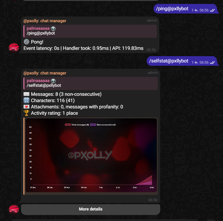 Commands @pxolly: chat manager — Teletype