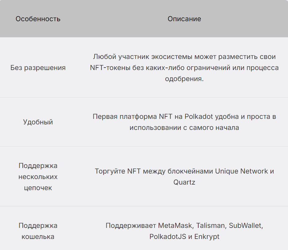 Представляем поддержку мультимедиа NFT и многое другое! — Teletype