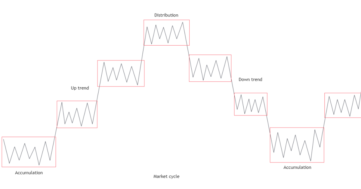 Market Structure 📈 — Teletype