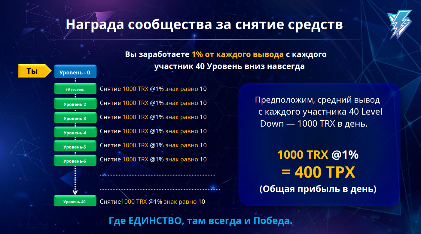 TRON THUNDER - от системы 40 партнеров — Teletype