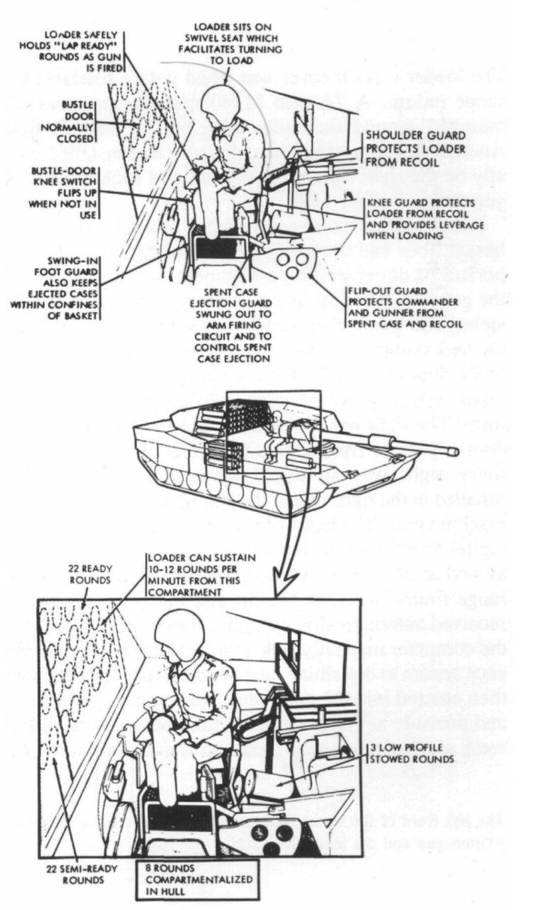 Семейство бронемашин M1 Abrams — Teletype