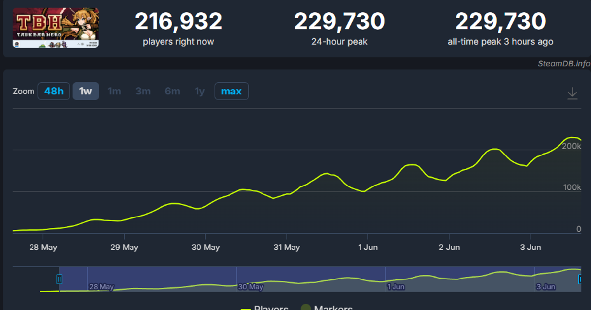 Task Bar Hero Drop Rates Самый полный гайд по TaskBarHero. Лутай по $10+ в день с аккаунта ...