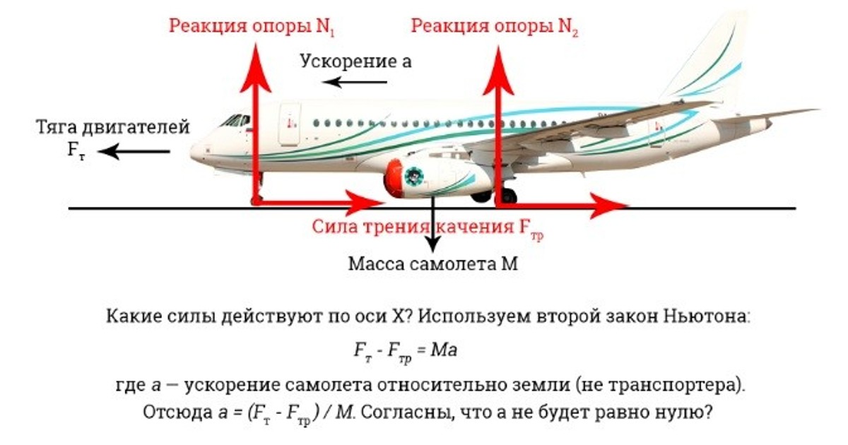 Пассажирский самолет скорость в час