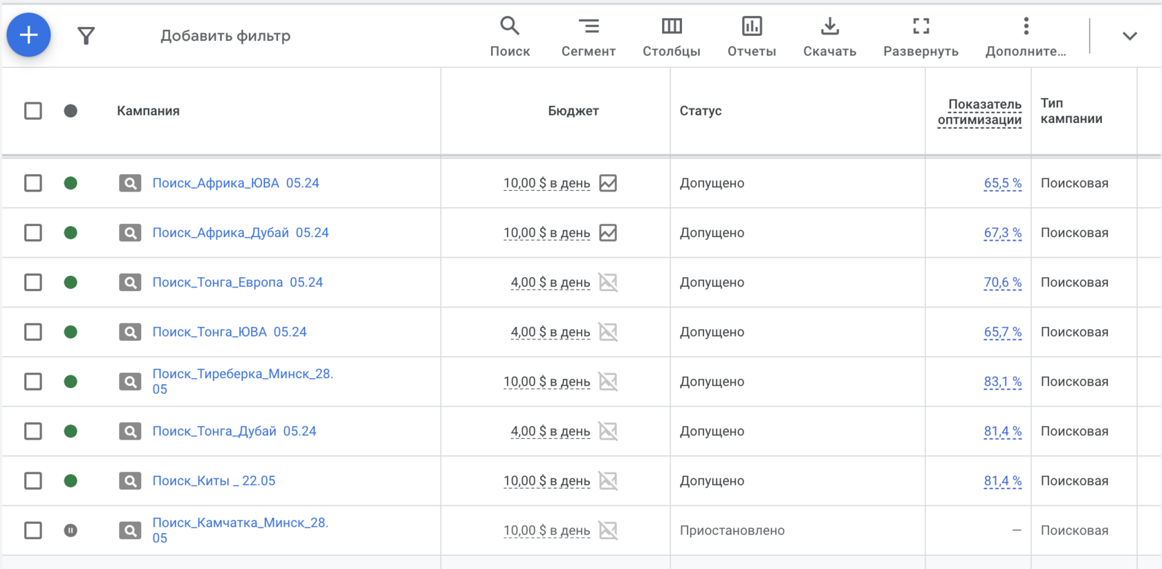 КЕЙС ТУРАГЕНСТВА ПО GOOGLE ADS — Teletype