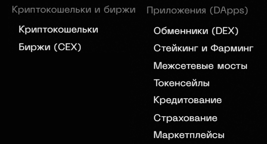 TON - ПОЛНЫЙ ГАЙД — Teletype